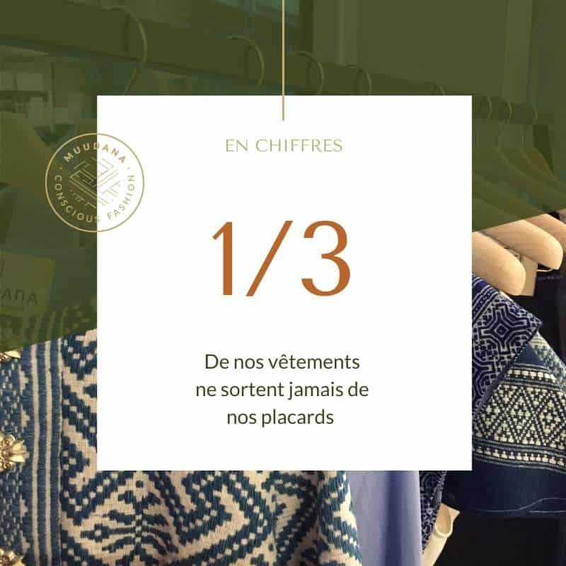Indicateur mode éthique: un tiers de nos vêtements ne sortent jamais de nos placards